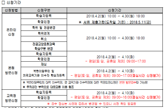 해밀원격평생교육원 해밀원격평생교육원