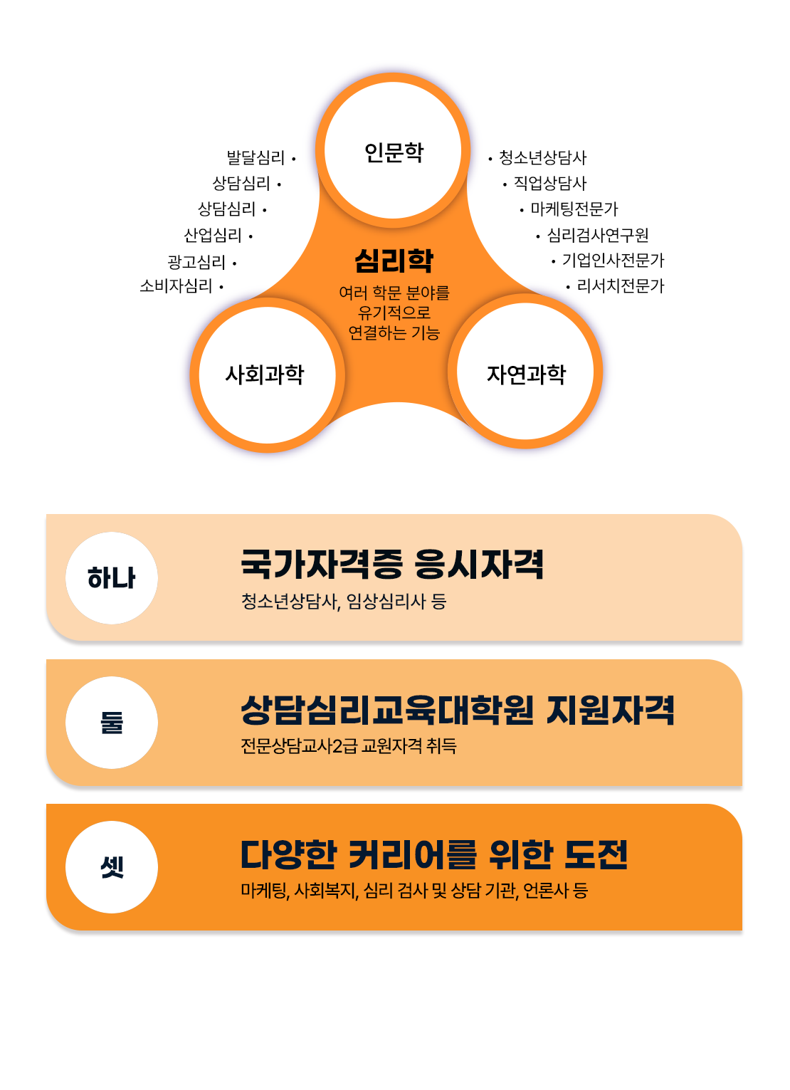 해밀원격평생교육원 해밀원격평생교육원