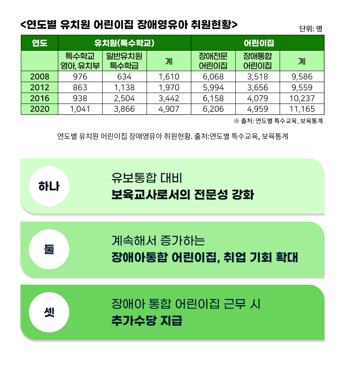 해밀원격평생교육원 해밀원격평생교육원