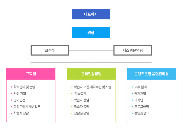 해밀원격평생교육원 해밀원격평생교육원